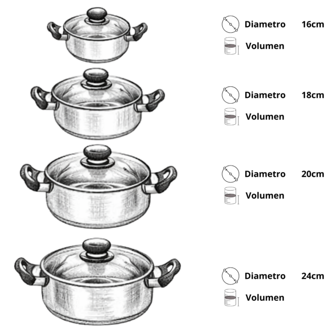 novel cuisisne bateria inoxidable